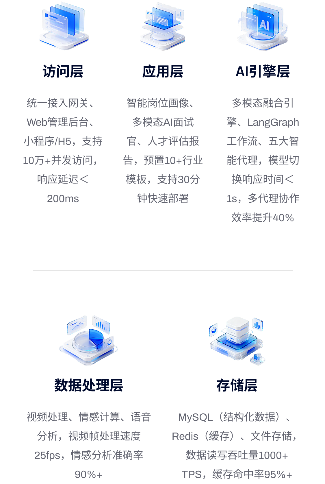 核心展示图-移动端